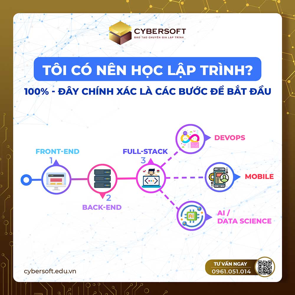 Chương Trình Chuẩn Là Gì? Gallery 1