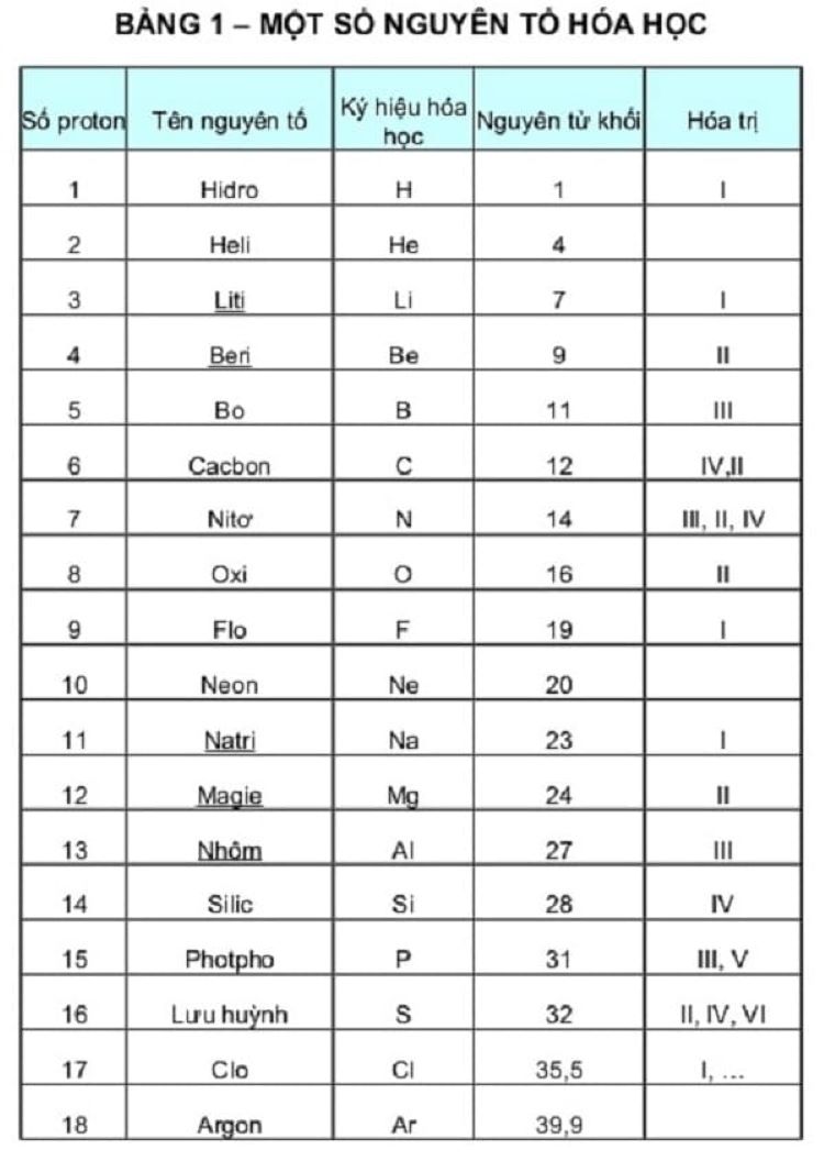 Bản Hóa Học Lớp 8 Gallery 1