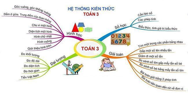 Giáo án lớp 3 hay nhất - Giới thiệu lớp 3 chuẩn nhất Gallery 1