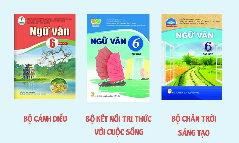 Ngữ Văn 6 Mới: Tổng hợp kiến thức và bài tập hay Gallery 1