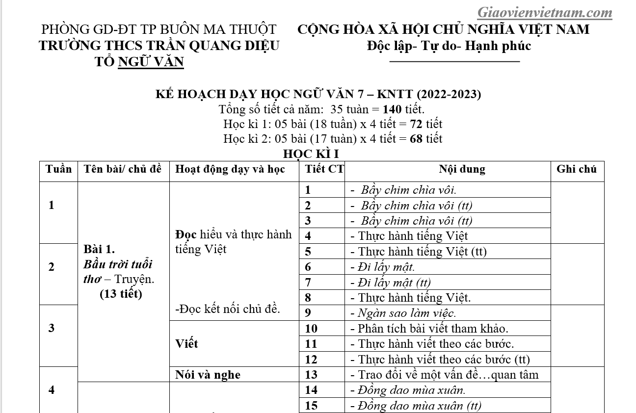 Ngữ Văn 7 Kết Nối Tri Thức: Tổng hợp kiến thức trọng tâm Gallery 1