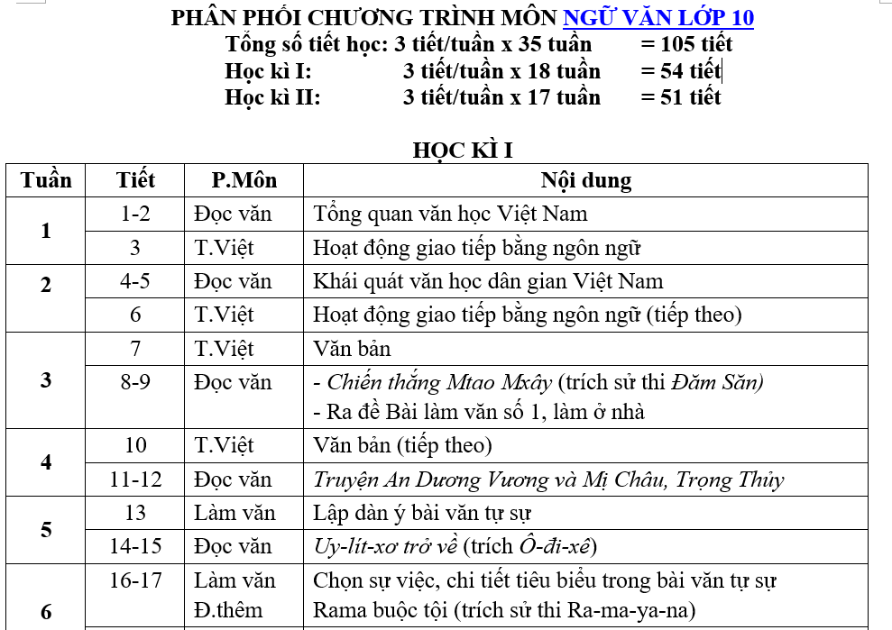 Ngữ Văn Lớp 10: Tổng hợp kiến thức và bài tập Gallery 1