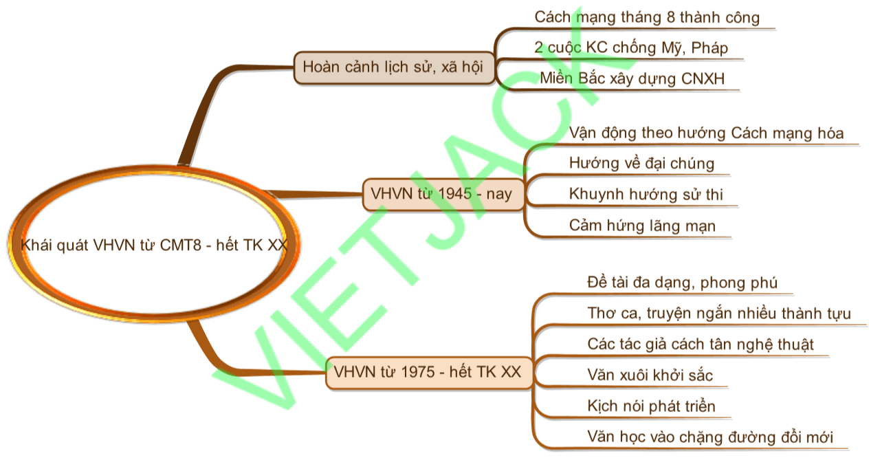 Văn học lớp 12: Tổng hợp kiến thức và kỹ năng cần thiết Gallery 1