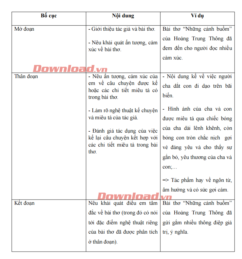 Bài Văn Tự Sự Có Sử Dụng Yếu Tố Miêu Tả và Miêu Tả Nội Tâm Gallery 1