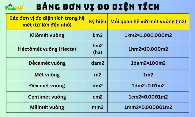 1 Mẫu Đất Bằng Bao Nhiêu Mét Vuông? Gallery 2