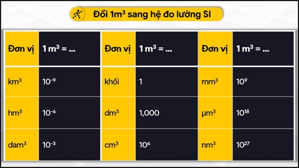 1 cm3 bằng bao nhiêu lít? Gallery 1