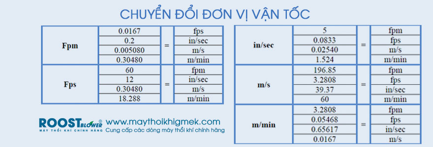 Đơn vị tính vận tốc là gì? Gallery 2