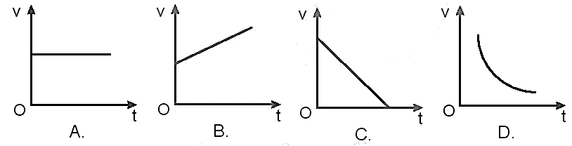Chuyển động chậm dần đều