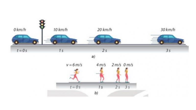 Chuyển động cơ học là gì?