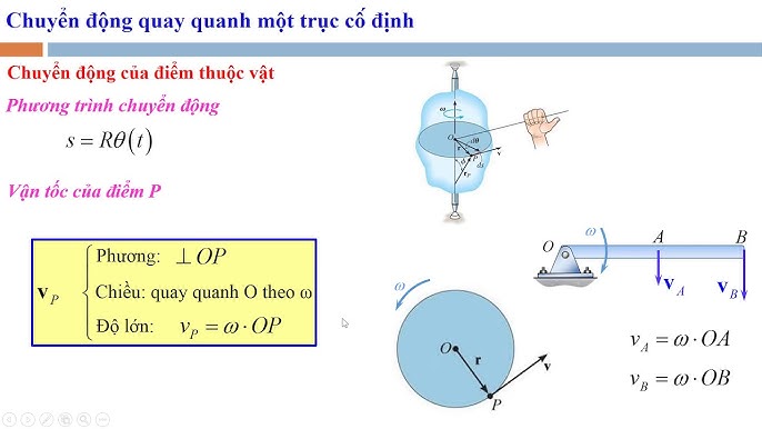 Chuyển động của vật