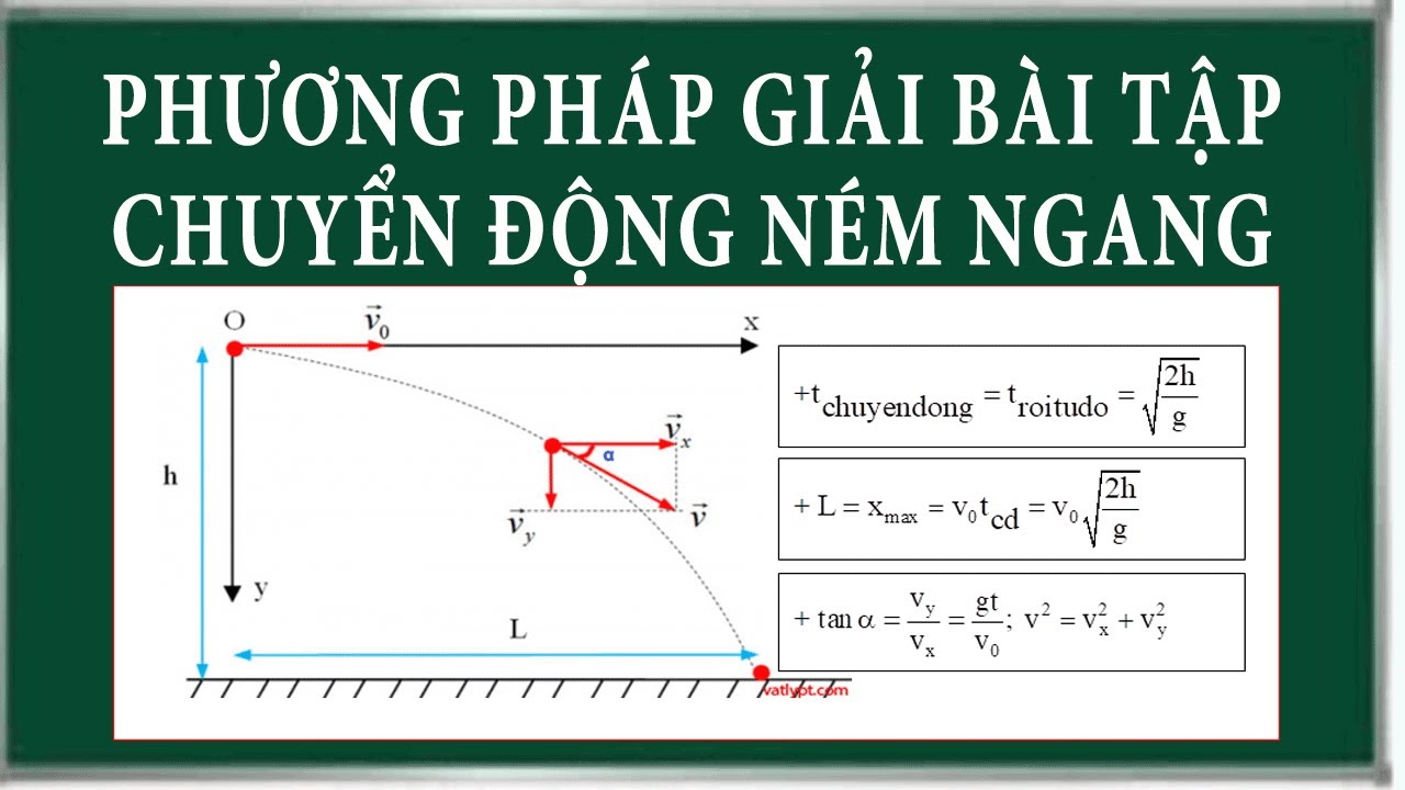 Công thức ném ngang và ném xiên Gallery 1