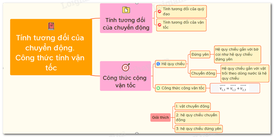 Chuyển động và đứng yên có tính tương đối