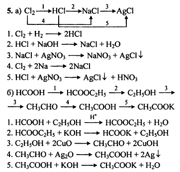 Cl2, HCl, NaCl, AgCl: Tính chất, ứng dụng và sự khác biệt