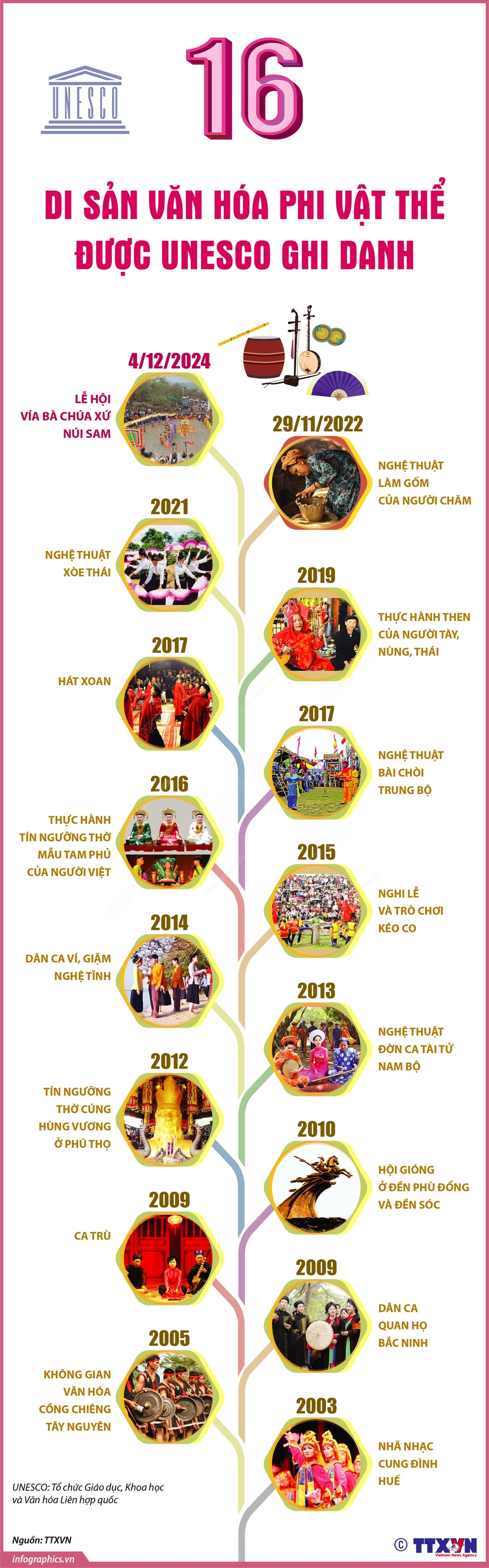 Có Bao Nhiêu Di Sản Được UNESCO Công Nhận?