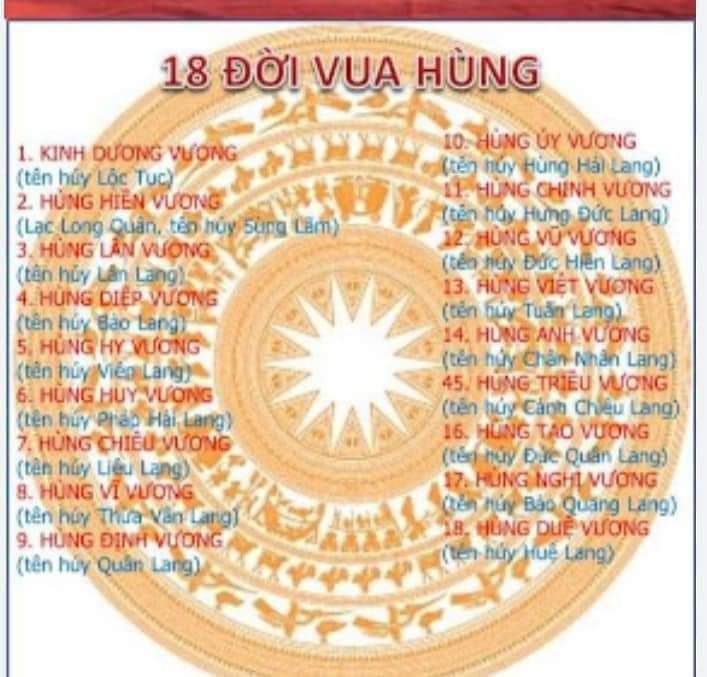 Có Bao Nhiêu Đời Vua Hùng?