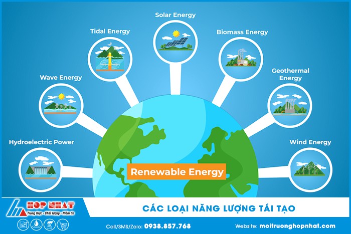 Có Bao Nhiêu Loại Năng Lượng?
