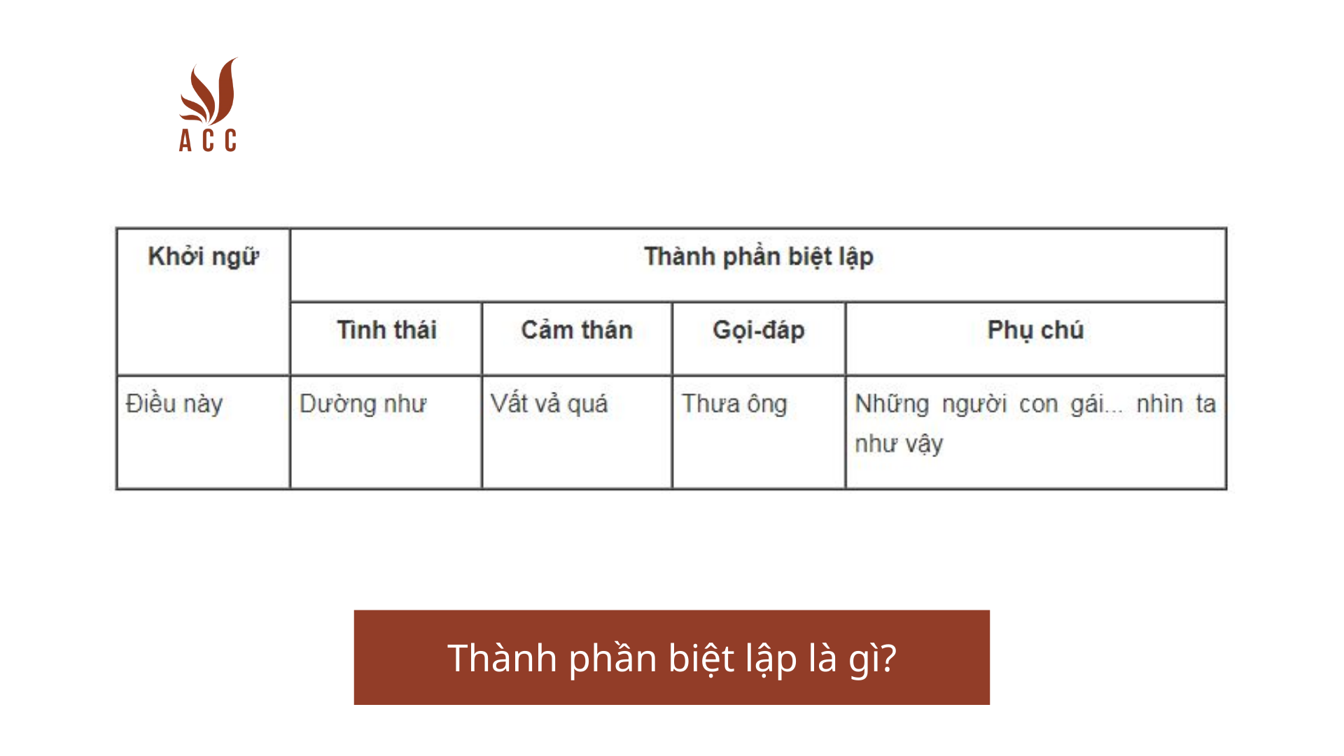 Có Bao Nhiêu Thành Phần Biệt Lập?