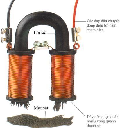 Nam châm điện là ứng dụng của tính chất nào? Gallery 1