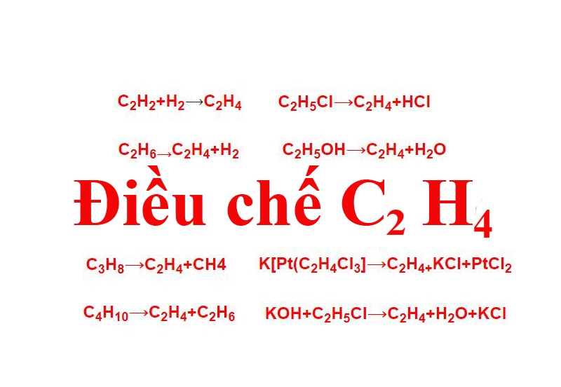 C2H4 + H2 xúc tác Ni: Phản ứng cộng hydro hóa etilen Gallery 1