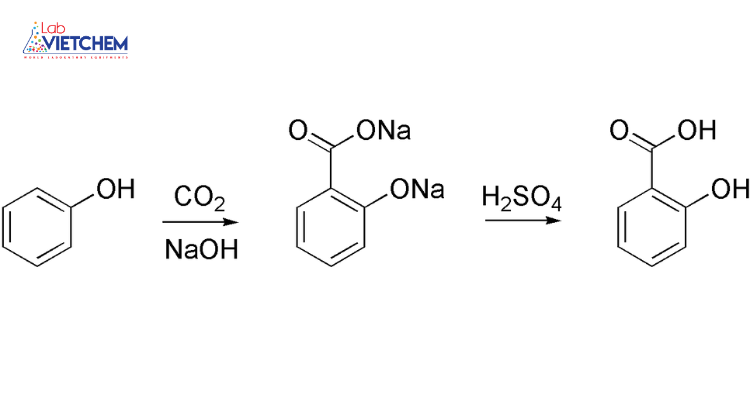 Phản ứng giữa CO2 và Natri Phenolat Gallery 1