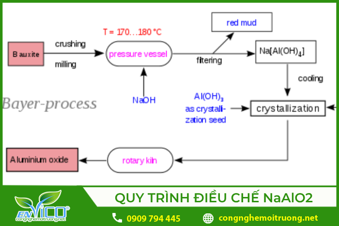 NaAlO2 tạo ra Al(OH)3 như thế nào? Gallery 1