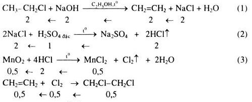 Etyl clorua + NaOH: Phản ứng thế nucleophin và ứng dụng Gallery 1