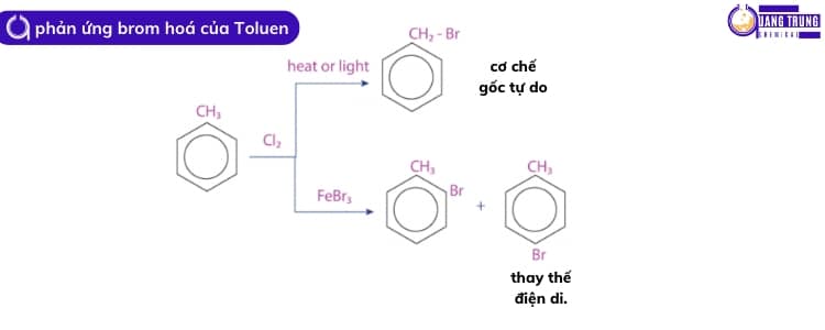 Toluen + Br2: Hiện tượng gì xảy ra? Gallery 1