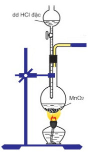 Phản ứng giữa KMnO4 và HCl đậm đặc Gallery 2