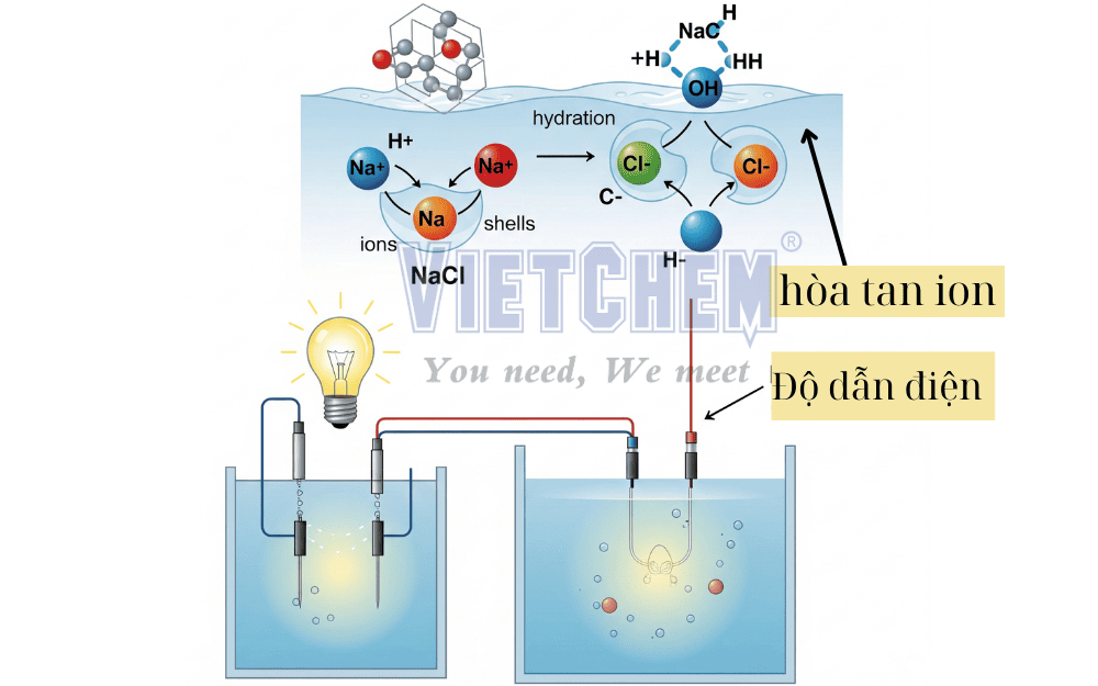 Phản ứng Na + Cl2 → NaCl Gallery 2
