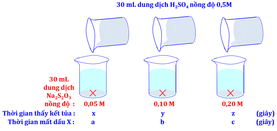 Phản ứng giữa Na2S2O3 và H2SO4 Gallery 2