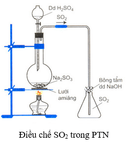 SO2 + H2O + Br2: Phản ứng và Sản phẩm Gallery 1
