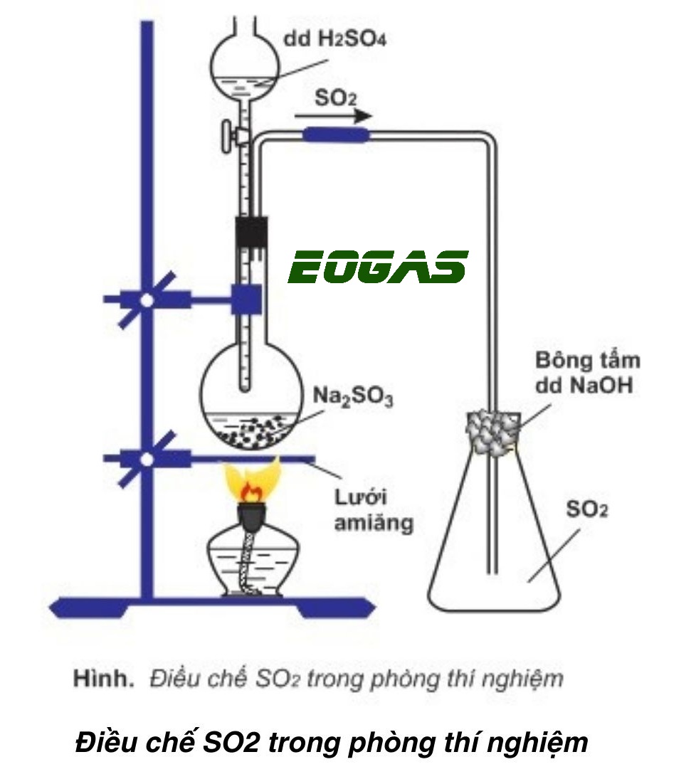 SO2 + Nước Clo: Phản ứng và ứng dụng Gallery 1