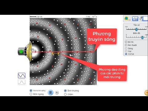 Sự Truyền Sóng Âm Trong Không Khí Gallery 1