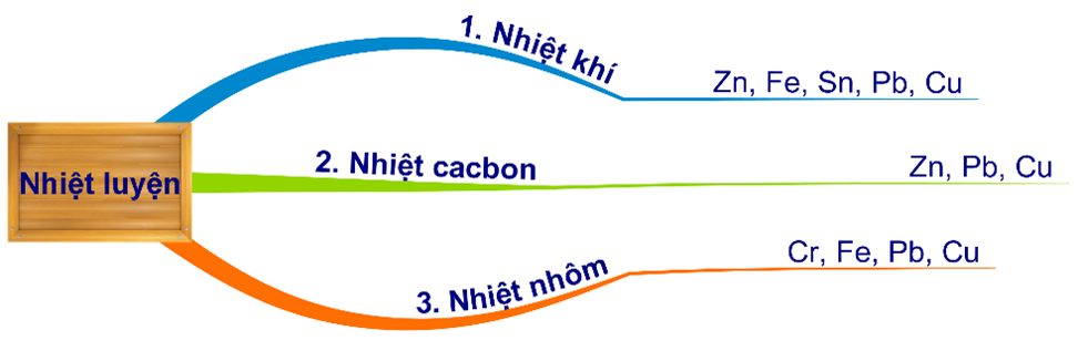 CO khử được oxit nào? Gallery 2