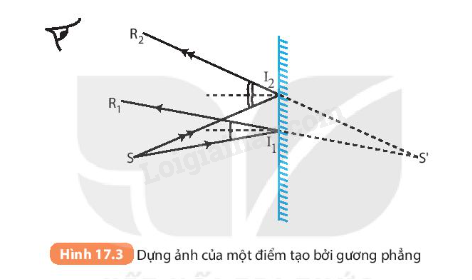 Có mấy cách dựng ảnh của một vật qua gương phẳng?