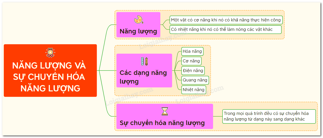 Có Mấy Dạng Năng Lượng? Gallery 2