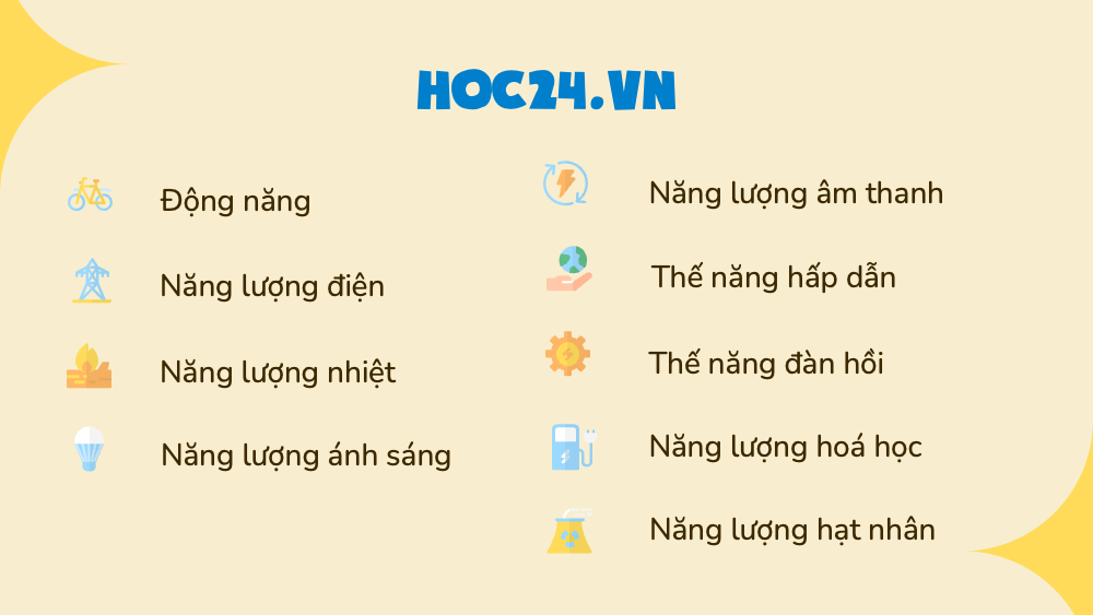 Có Mấy Dạng Năng Lượng? Kể Tên Và Cho Ví Dụ Gallery 2