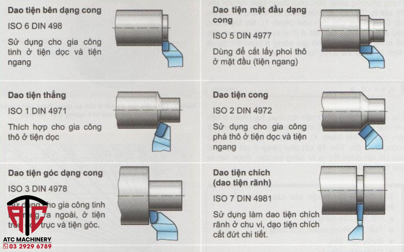 Có mấy loại chuyển động?