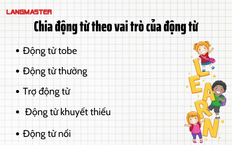 Có Mấy Loại Động Từ? Gallery 1