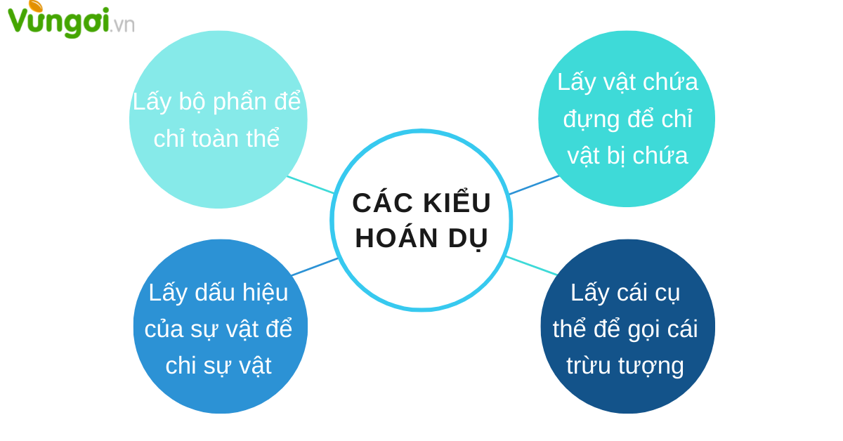 Có Mấy Loại Hoán Dụ?