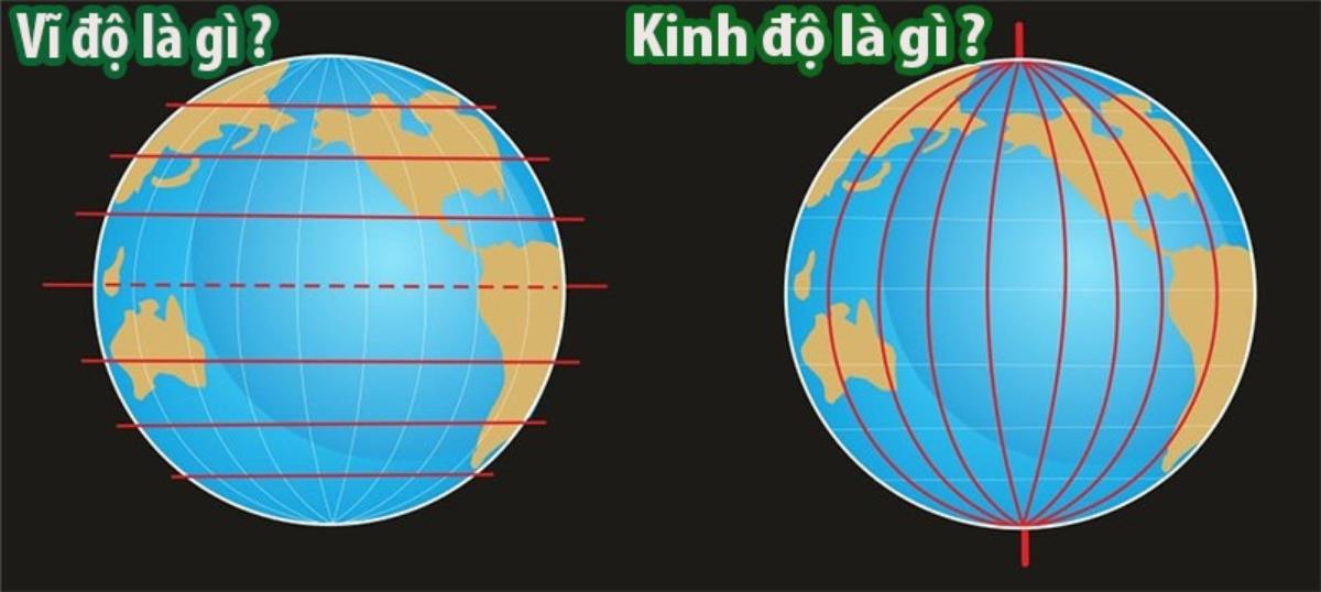 Có Mấy Phương Pháp Xác Định Tọa Độ Mục Tiêu?