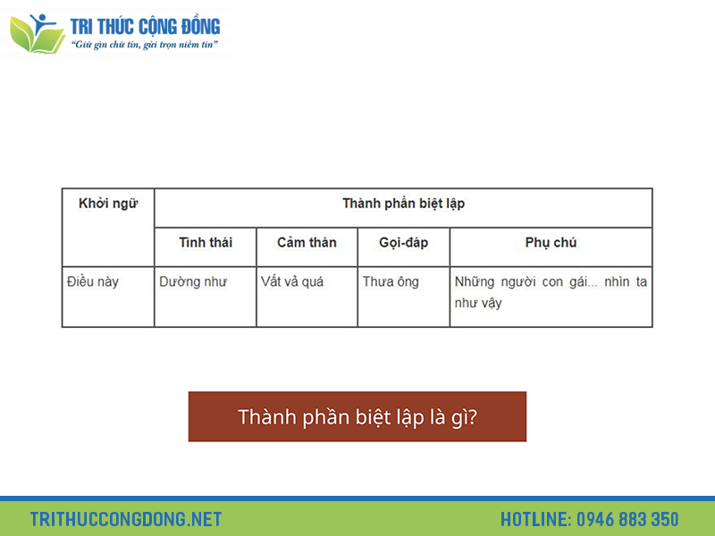 Có Mấy Thành Phần Biệt Lập?