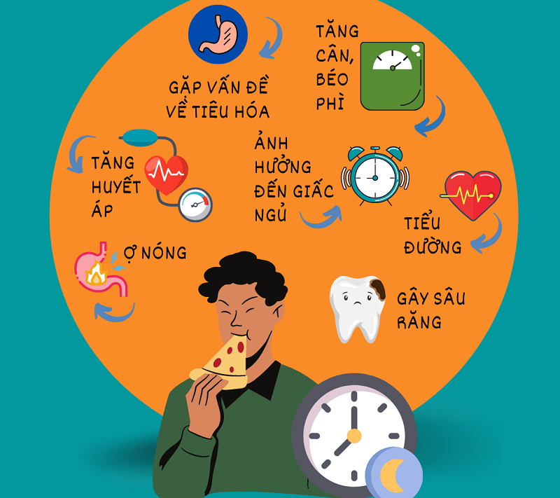 Có Nên Ăn Khuya Không?