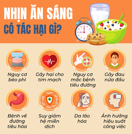 Có Nên Nhịn Ăn Sáng?