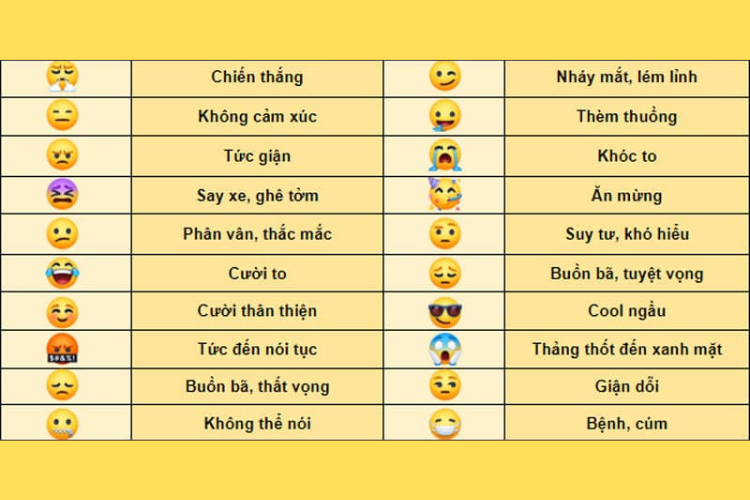 Có Nghĩa Là Sao?