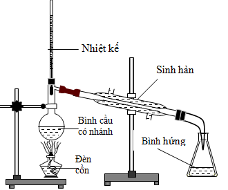 Thí nghiệm phản ứng tráng bạc của glucozơ: Hiện tượng quan sát được Gallery 1