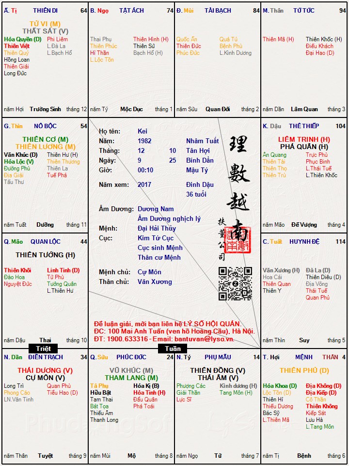 Cậu Tuấn Giờ Sinh Cô Thần Quả Tú Gallery 1