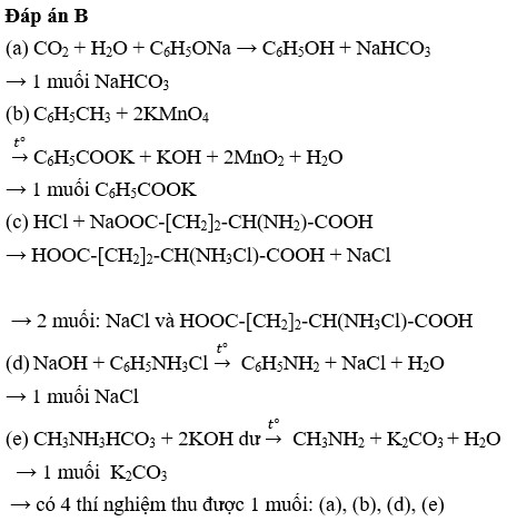 Phản ứng giữa CO2 và Natri Phenolat