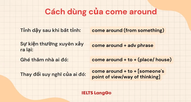 Come Around To Là Gì?