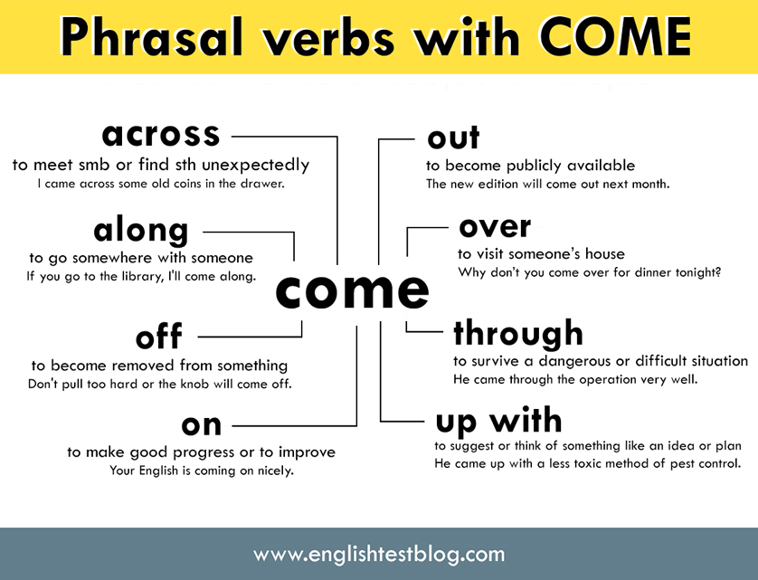 Come Out Phrasal Verb Meaning Gallery 2